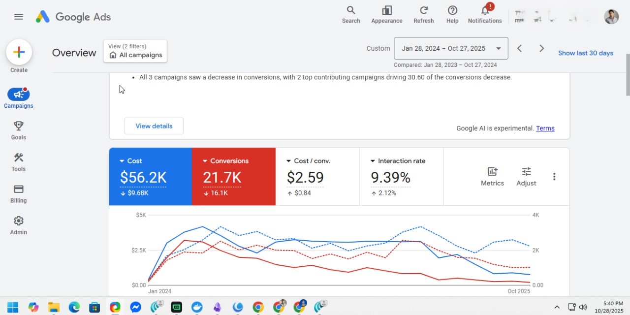 Google Ads campaign before optimization